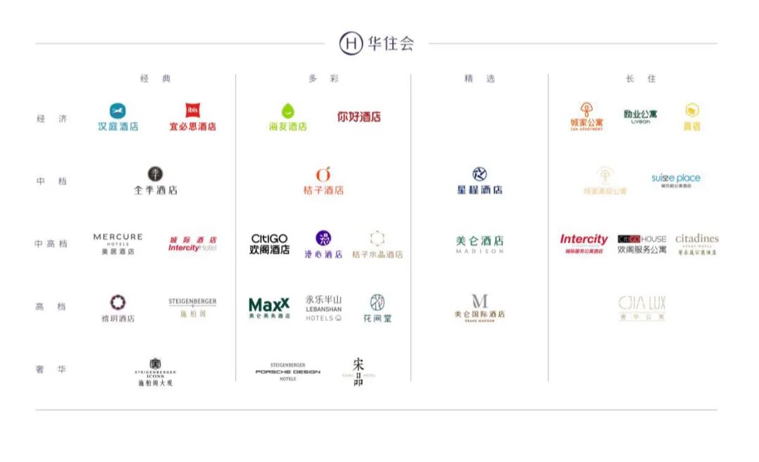 南开人专享！华住会企业金会员福利上线，差旅住宿从此升舱！